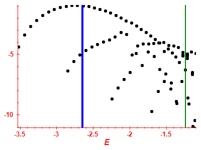 Strength function log